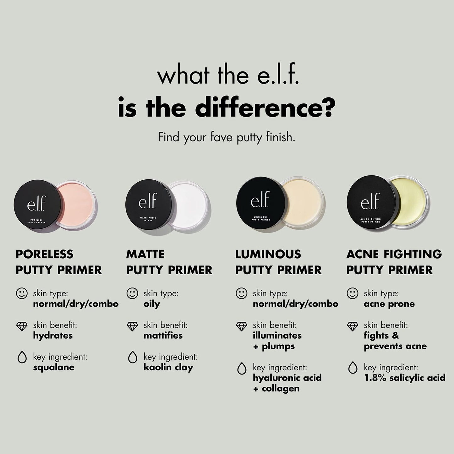 e.l.f. Acne Fighting Putty Primer Preps & Primes Skin Sheer 0.74 Oz (21g)