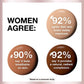 Maybelline Dream Radiant Liquid Medium Coverage Liquid Foundation 40 Nude - Suthern Picker